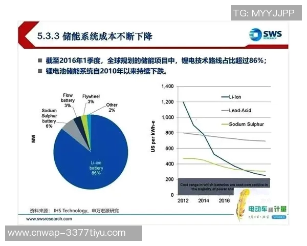 CFOLCP与FNCLEC的比较分析与未来发展趋势探讨 CFOLCP与FNCLEC的比较分析与未来发展趋势探讨